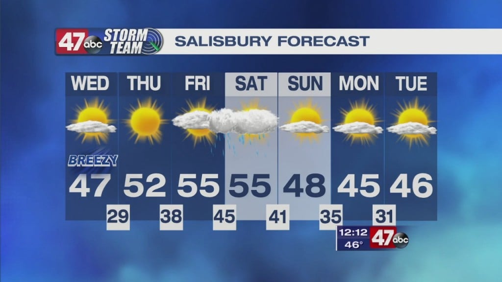 Afternoon Forecast 12.2.20