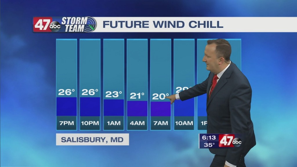 Evening Forecast Video 12.7.20