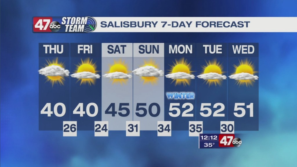 Afternoon Forecast 12.17.20
