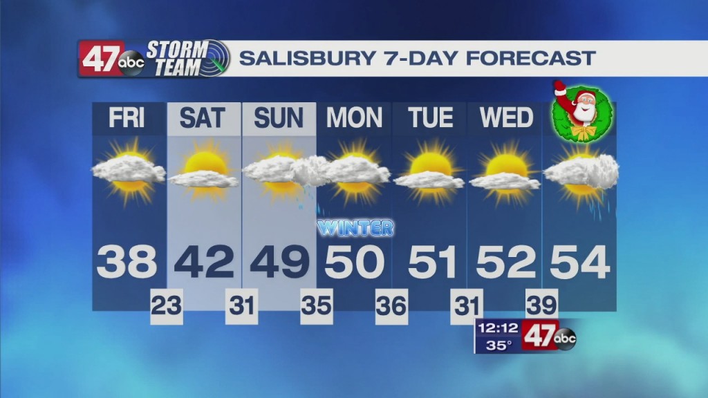 Afternoon Forecast 12.18.20