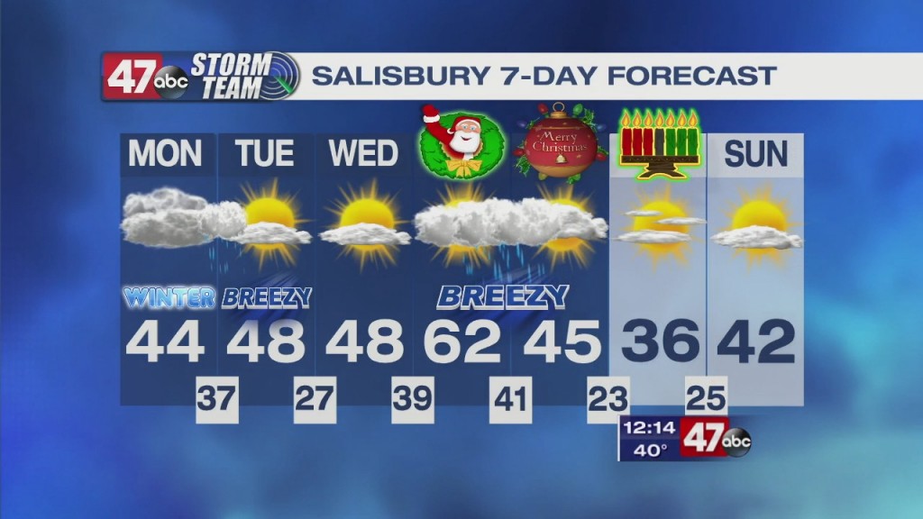 Aternoon Forecast 12.21.20