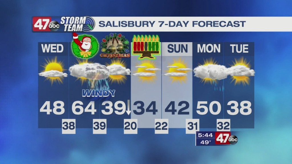 Evening Forecast Video 12.22.20