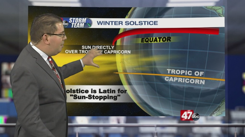 Weather Tidbits: Winter Solstice