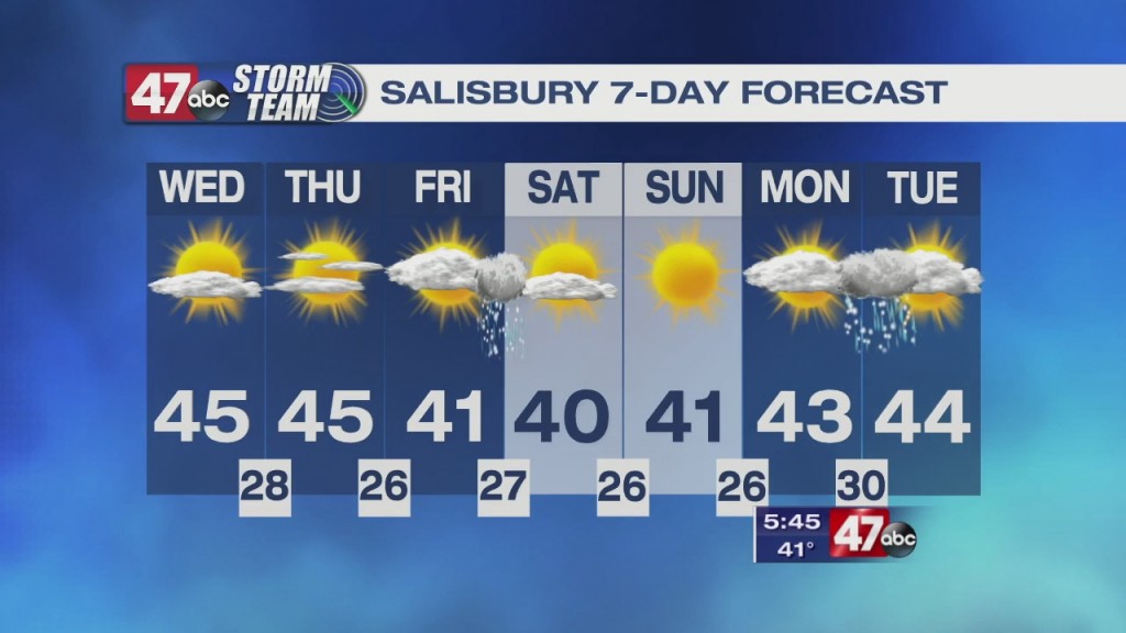Evening Forecast Video 01.05.21