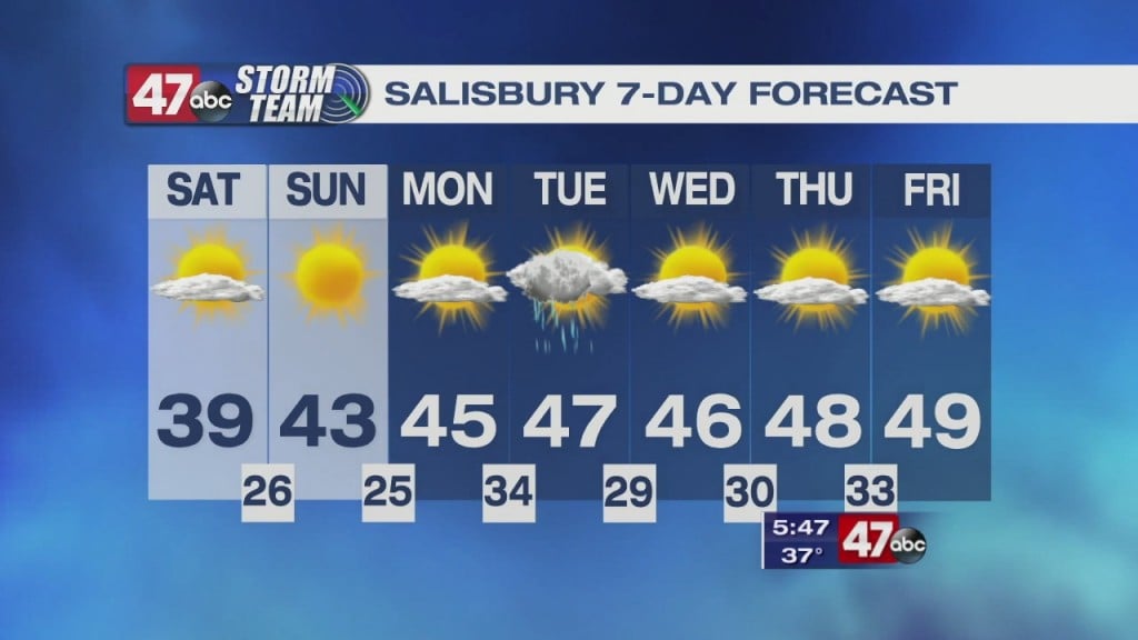 Evening Forecast Video 01.08.21