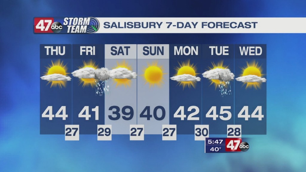 Evening Forecast Video 01.06.21