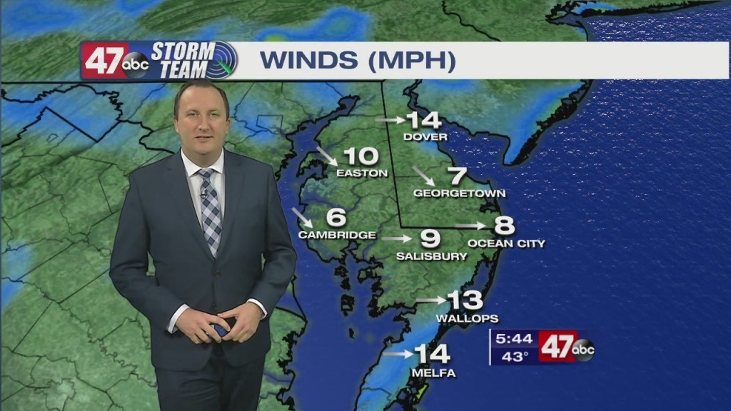 Evening Forecast Video 01.18.21