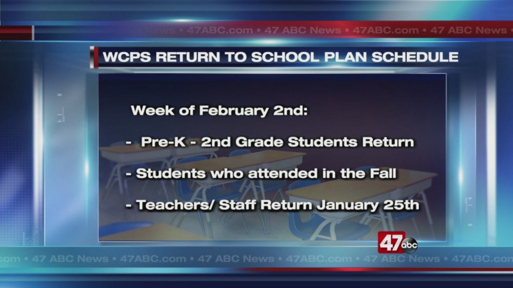 Wicomico School Return