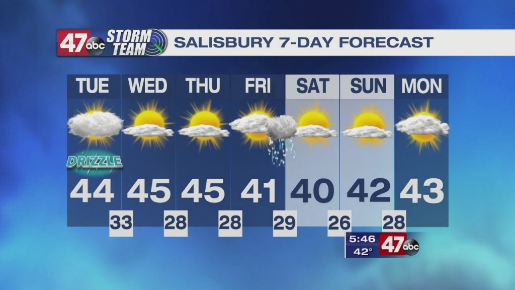 Evening Forecast Video 01.04.21