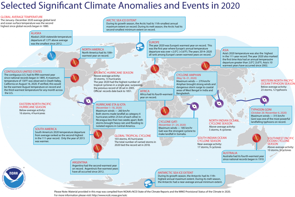 Climate Anomalies