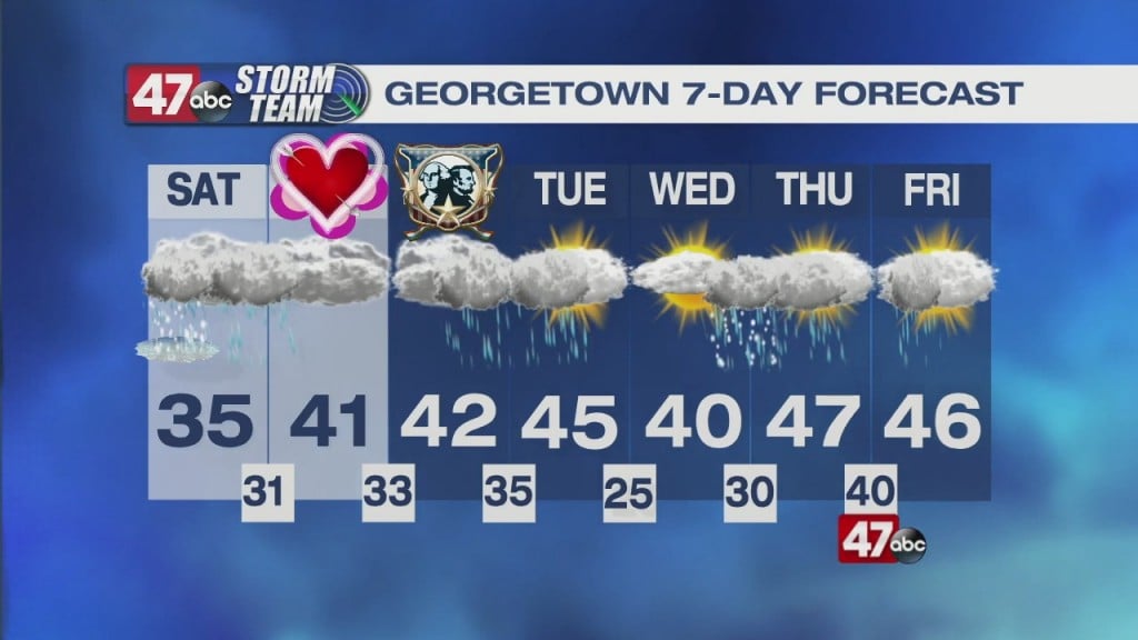 Evening Forecast Video 02.12.21