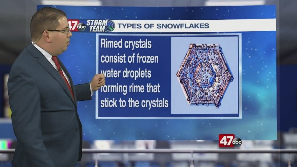 Weather Tidbits: Types Of Snowflakes
