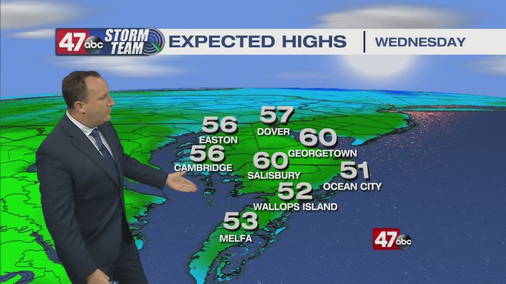 Evening Forecast Video 02.23.21
