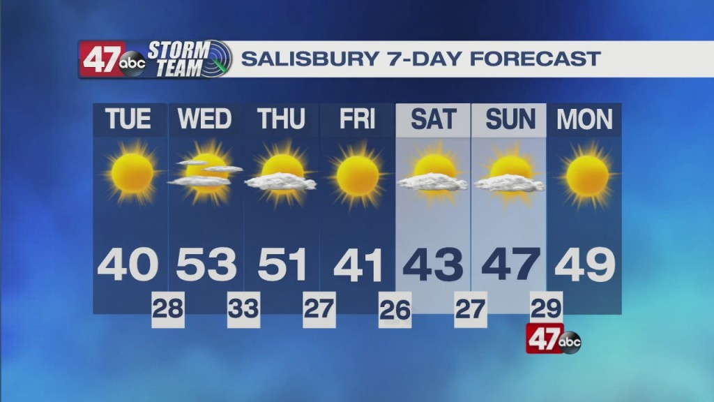 Evening Forecast Video 03.01.21
