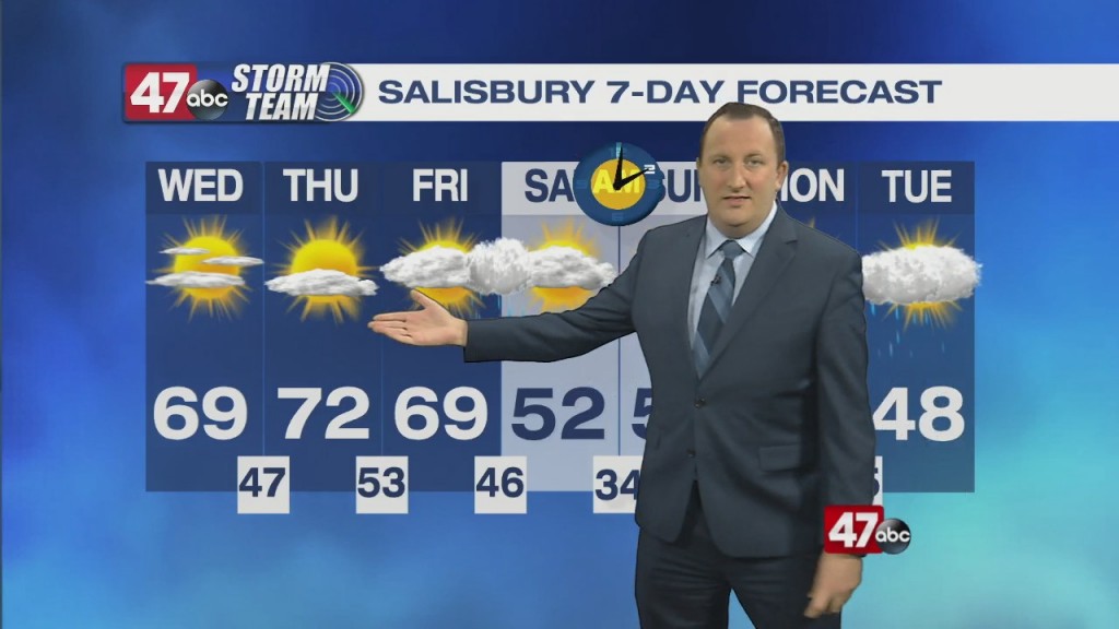 Evening Forecast Video 03.09.21