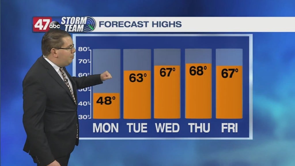 Evening Forecast Video 3.7.21