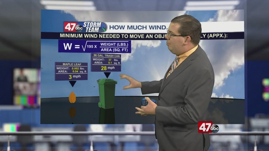 Weather Tidbits: Power Of Wind