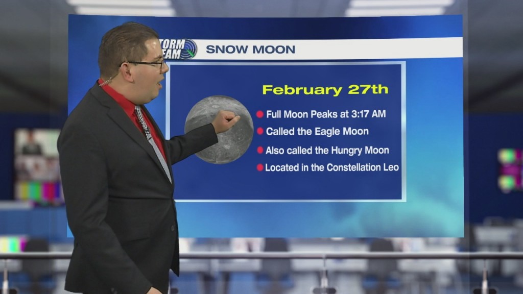 Weather Tidbits: Snow Moon