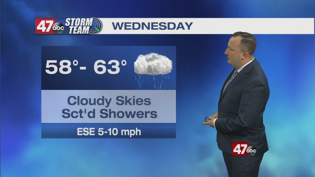 Evening Forecast Video 03.23.21