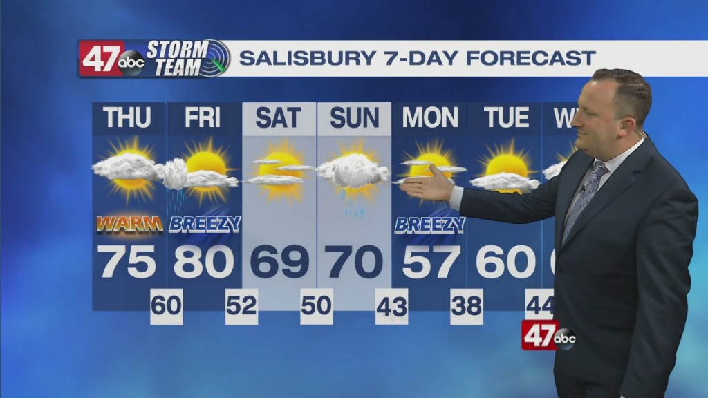 Evening Forecast Video 03.24.21