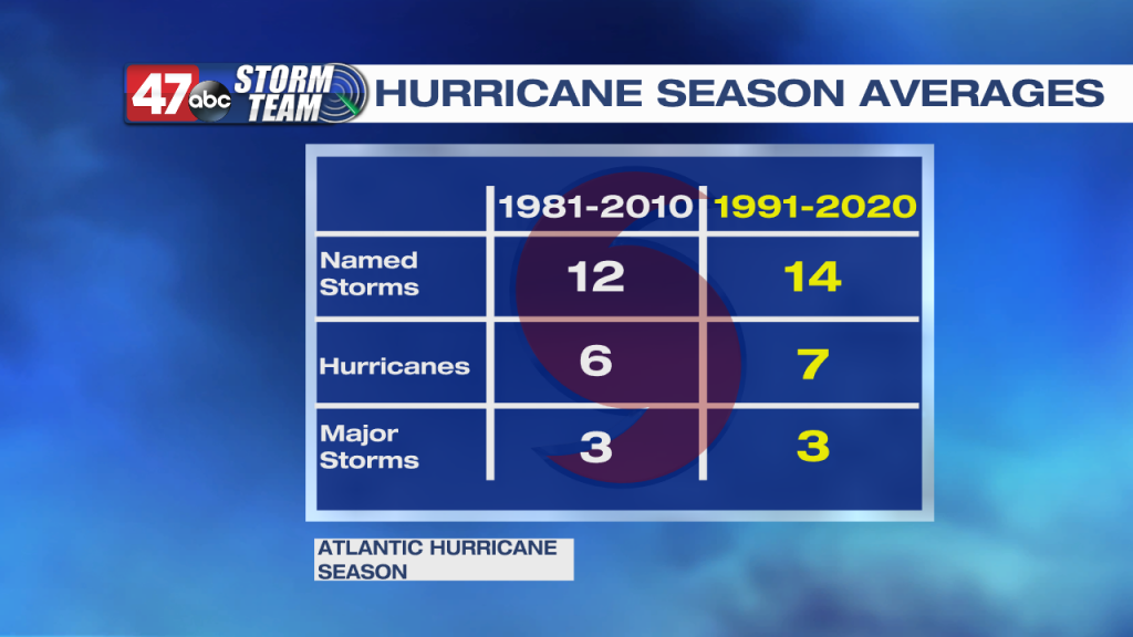 Hd Hurricaneavg 1