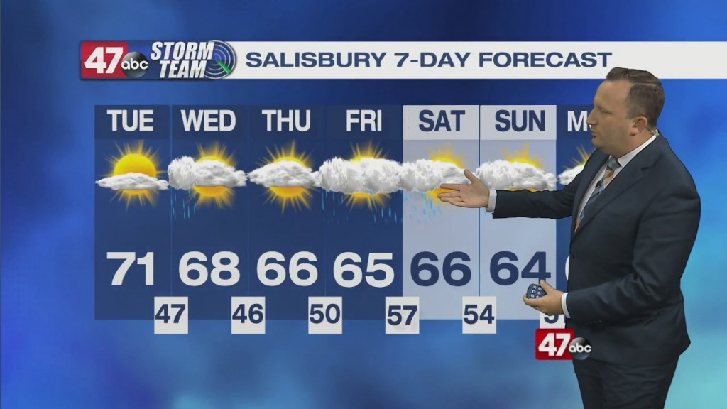 Evening Forecast Video 04.05.21