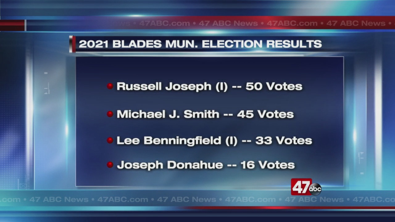 The town of Blades 2021 Municipal Election results - Vimarsana News
