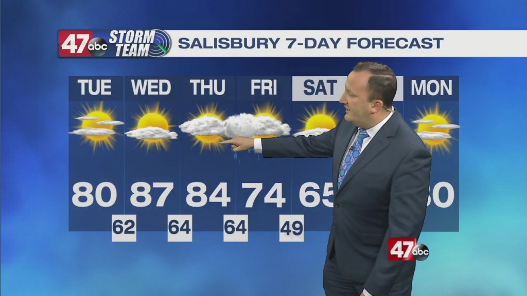 Evening Forecast Video 04.26.21