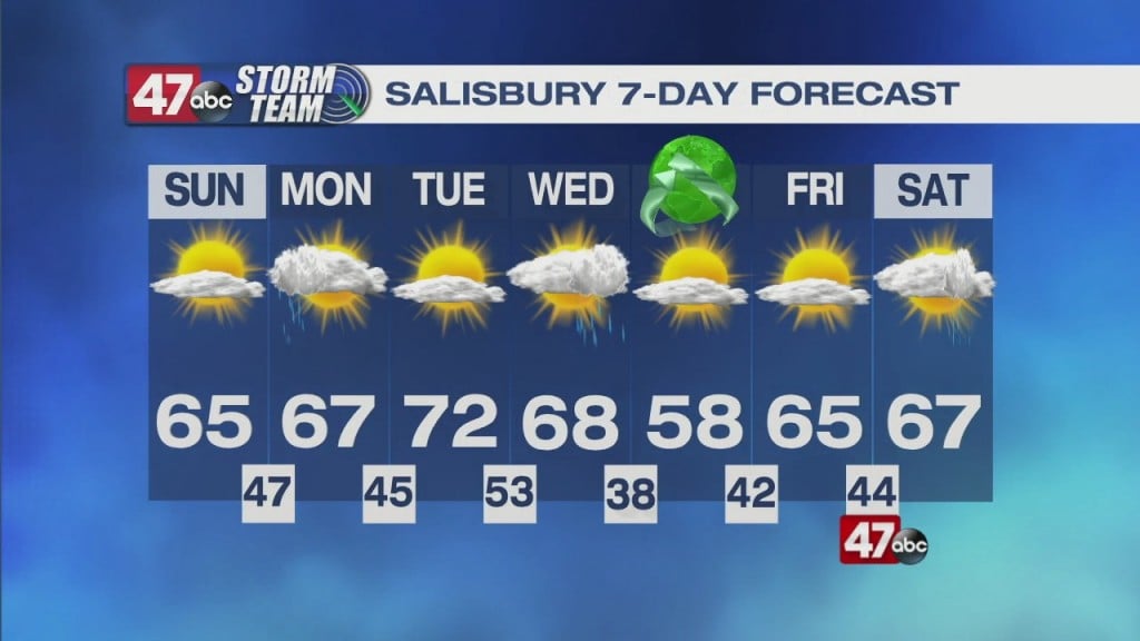 Evening Forecast Video 4.17.21