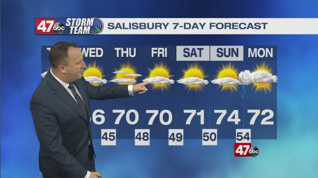 Evening Forecast Video 05.10.21