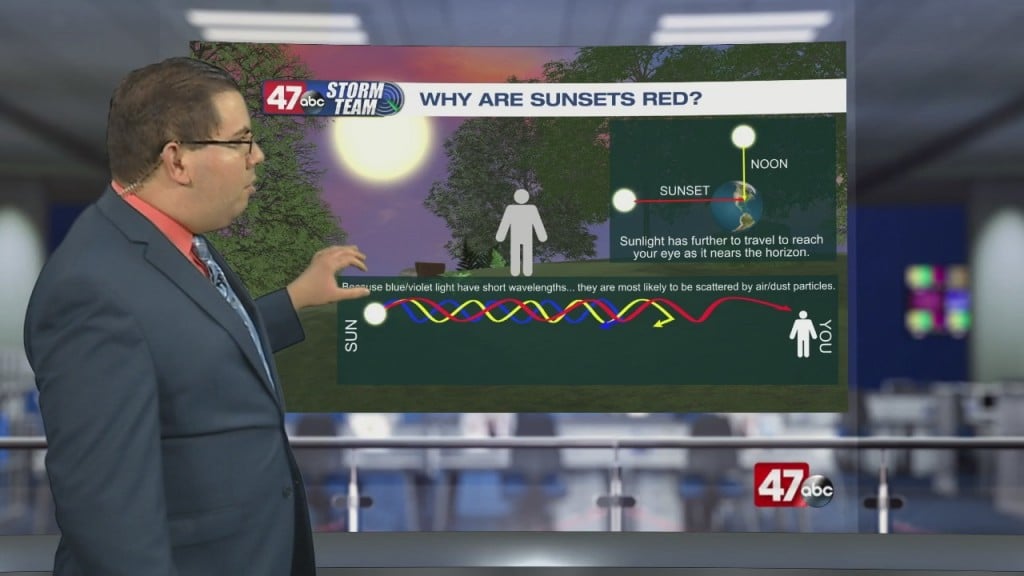 Weather Tidbits: Red Sunsets