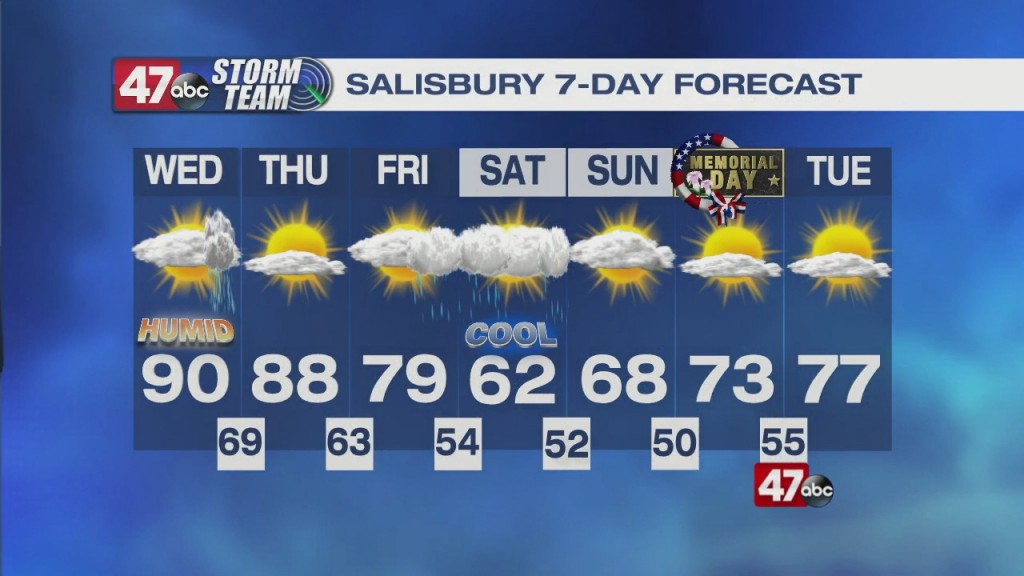 Evening Forecast Video 05.25.21