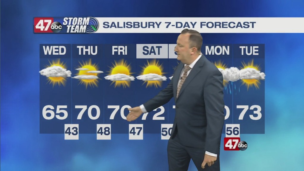 Evening Forecast Video 05.11.21
