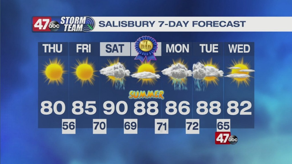 Evening Forecast Video 06.16.21