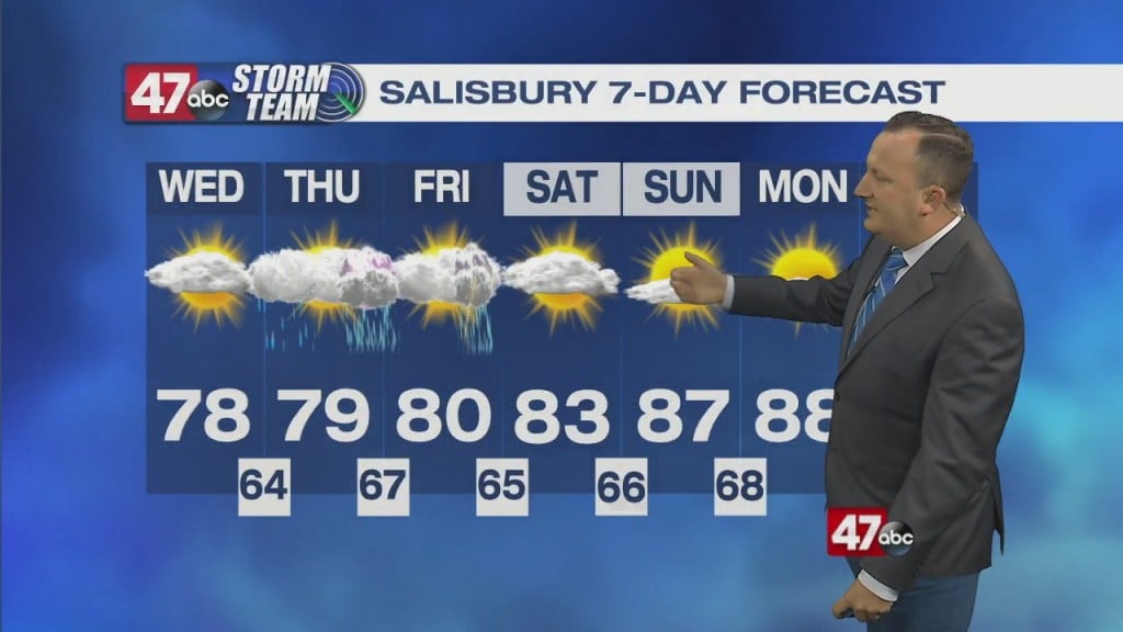 Evening Forecast Video 06.01.21
