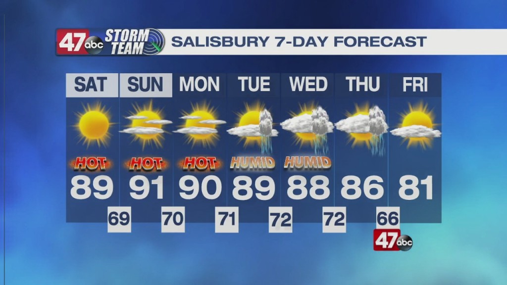 Evening Forecast Video 6.4.21