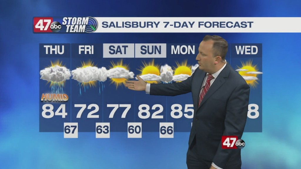 Evening Forecast Video 06.09.21