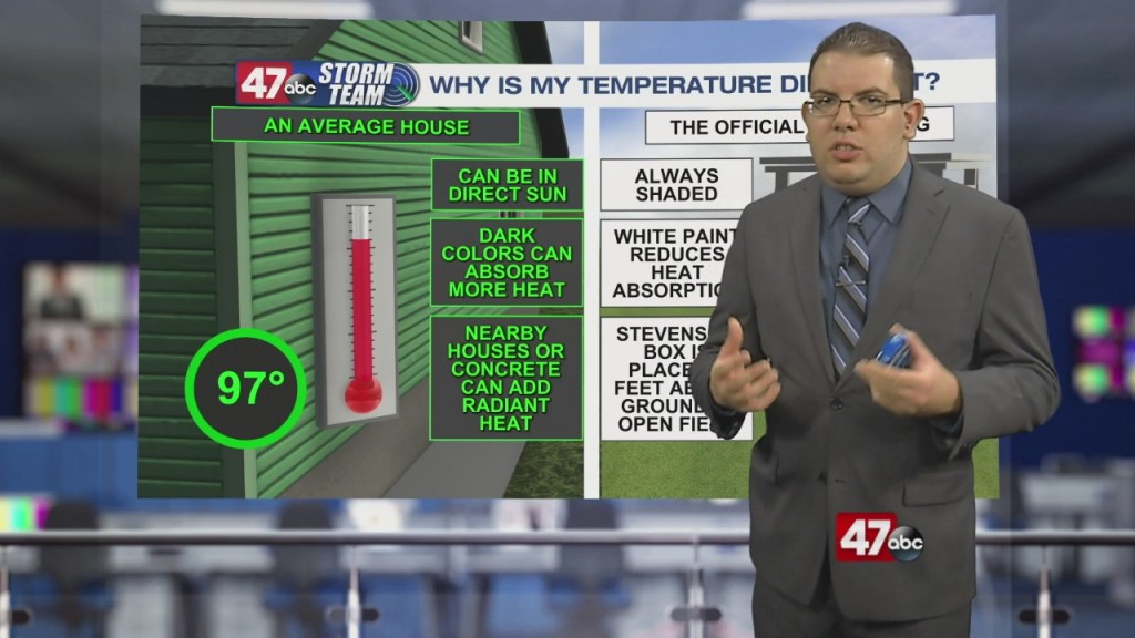 Weather Tidbits: Measuring Temperature