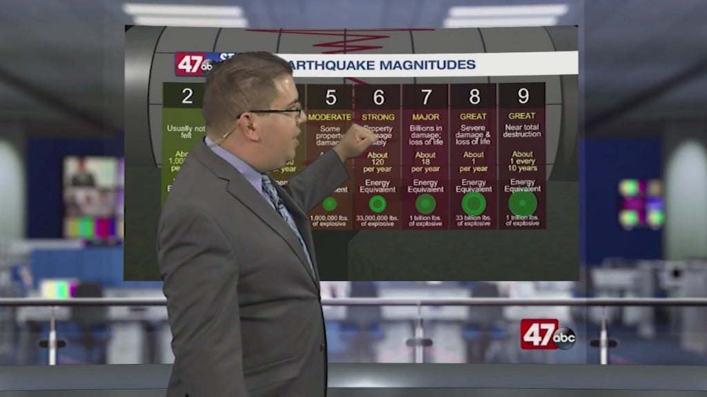 Weather Tidbits: Earthquake Magnitudes