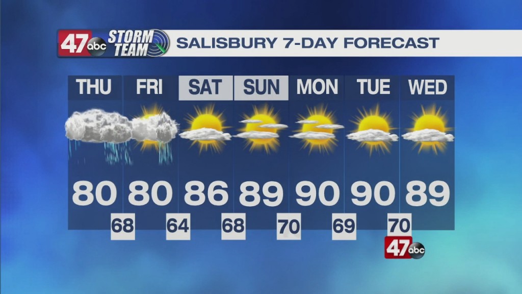 Afternoon Forecast 6.3.21