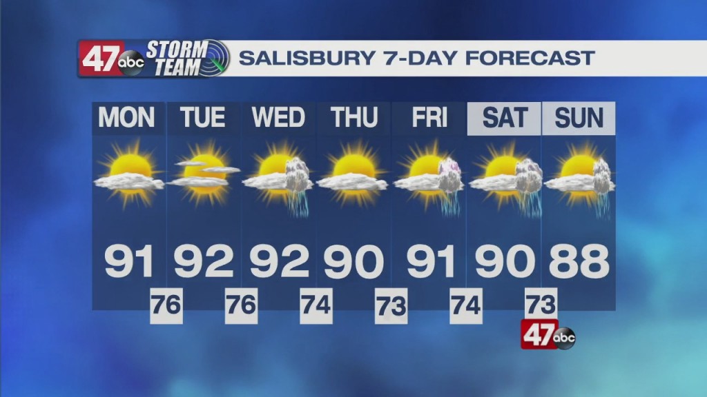 Morning Forecast 7.12.21