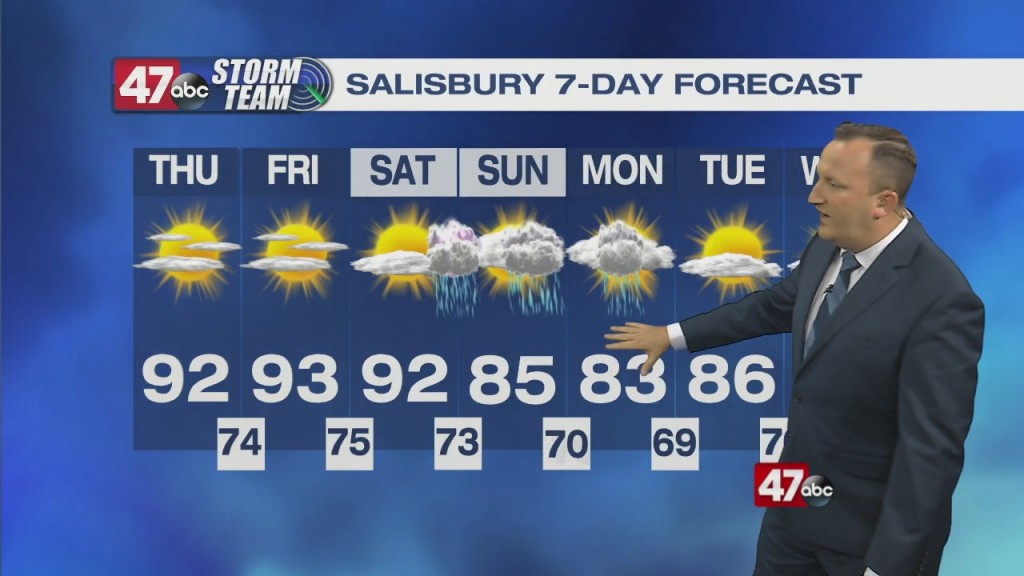 Evening Forecast Video 07.14.21