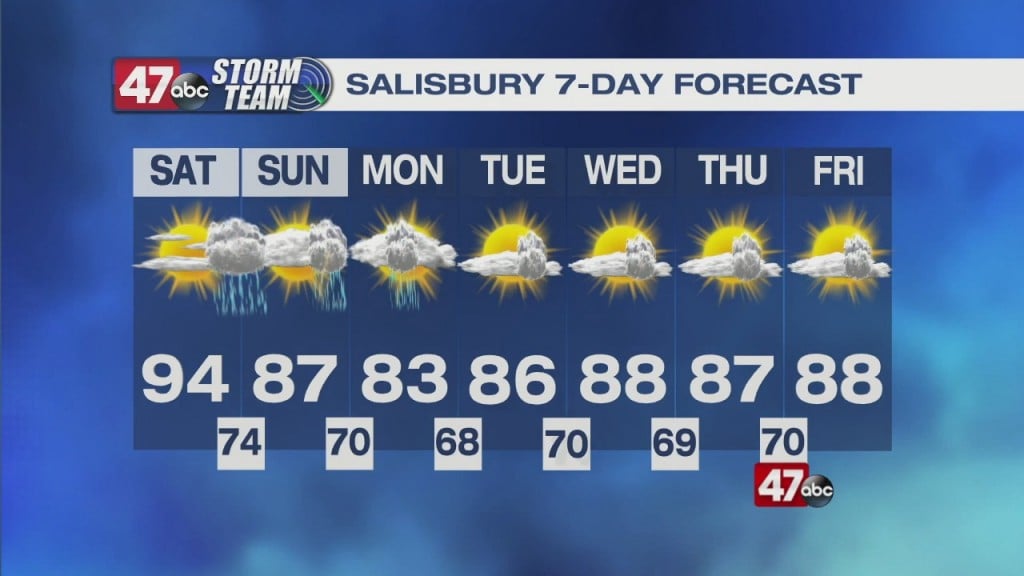 Morning Forecast Video 07.17.21