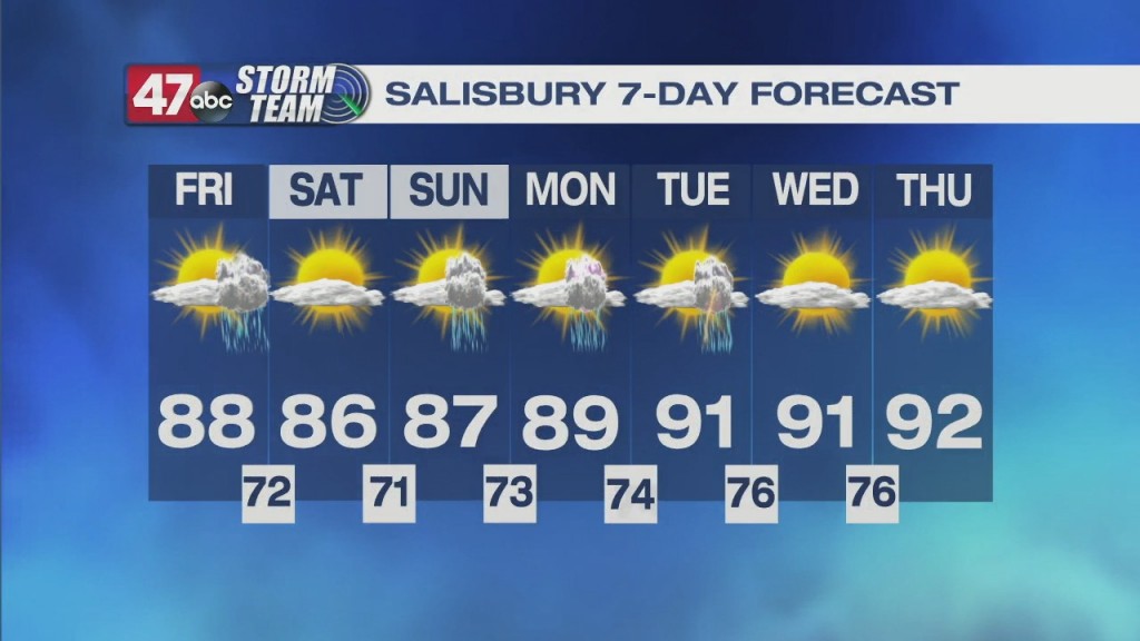 Evening Forecast 7.8.21