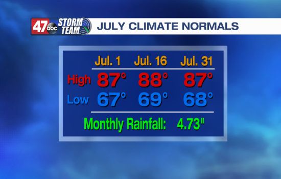 July Almanac
