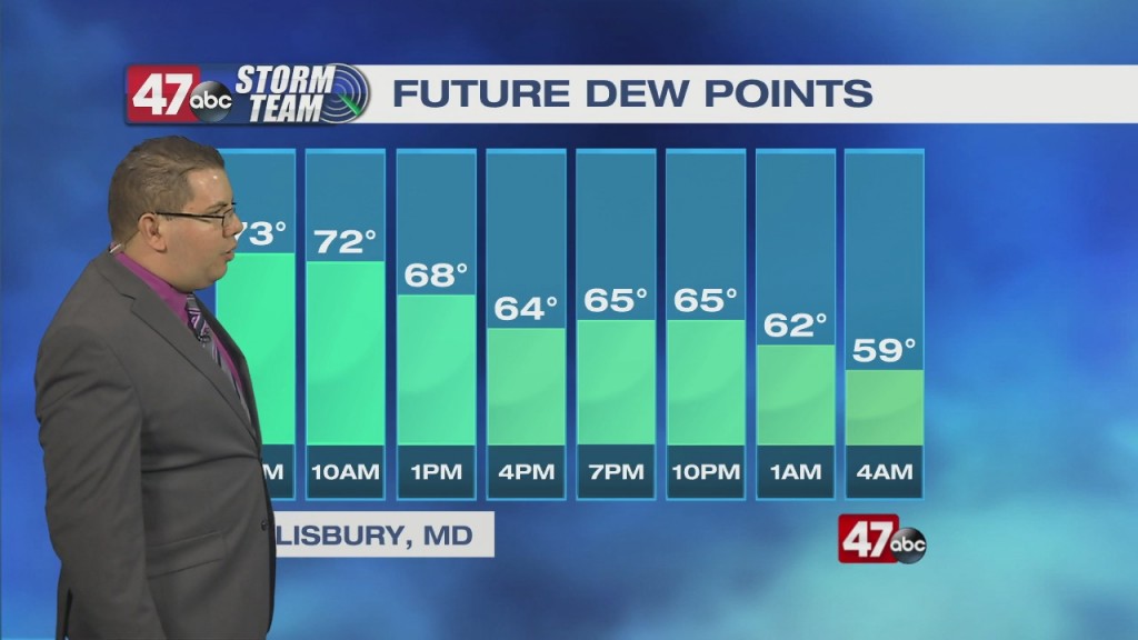 Morning Forecast Video 7.30.21