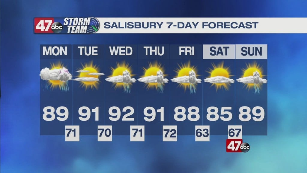 Morning Forecast 7.26.21