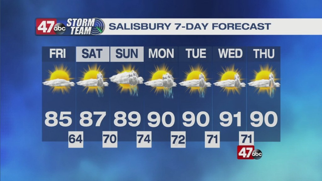 Morning Forecast 7.23.21