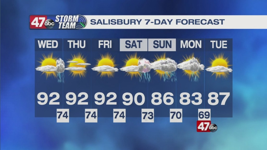 Evening Forecast Video 07.13.21