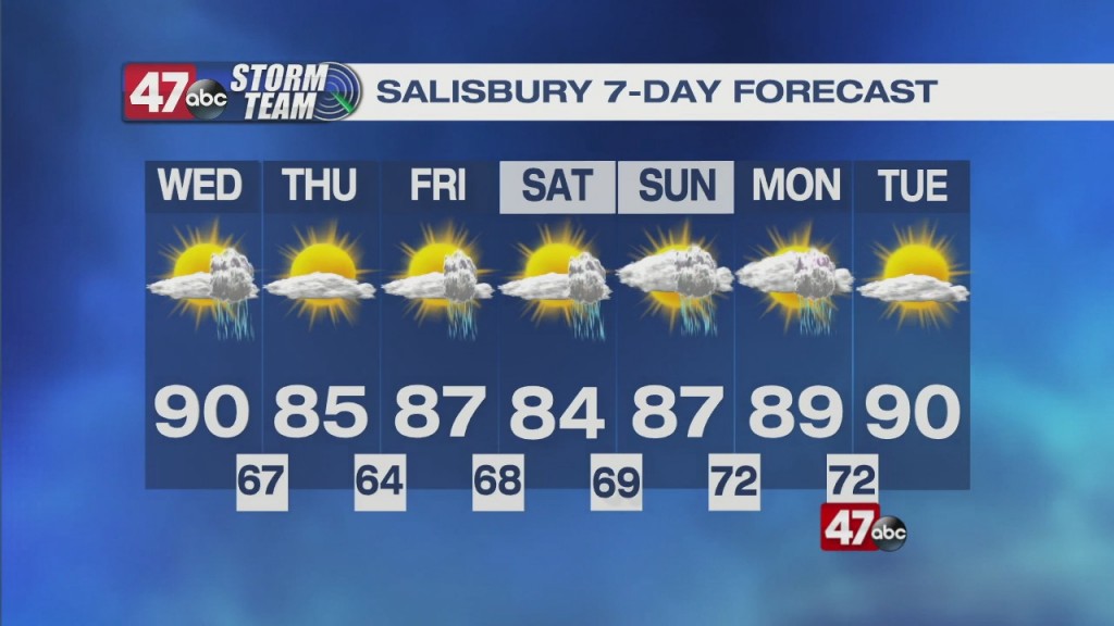 Evening Forecast Video 07.20.21